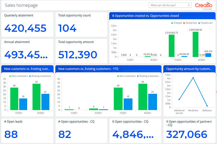 Creatio Sales Home page comparison trends